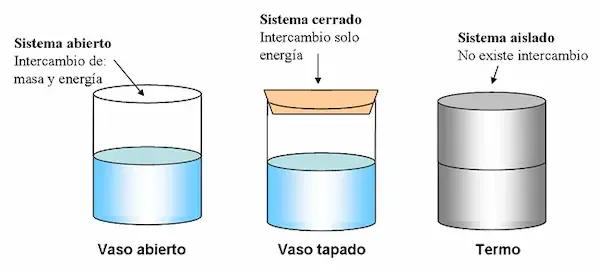 ley de la termodinámica