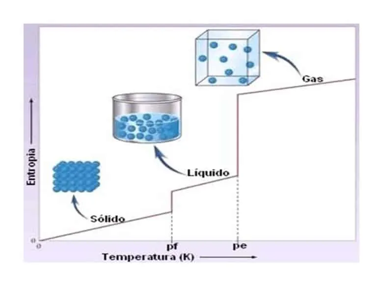 Tercera ley de la termodinámica